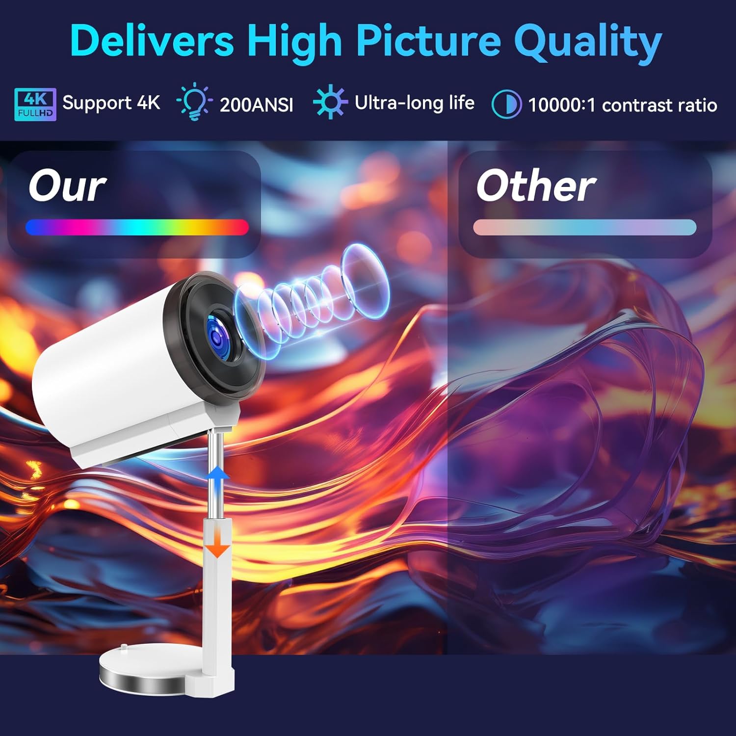 Projetor doméstico para projeção na parede do quarto, ultratransparente, projeção direta de celular e computador, projetor em miniatura.